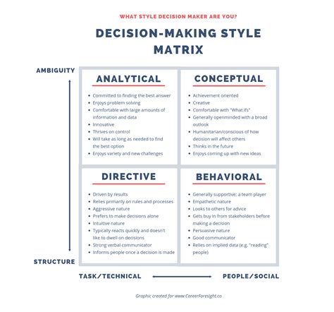 Understanding The 4 Styles Of Decision Making For Your Big Life