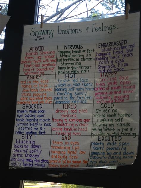 Show Dont Tell Emotion Chart Writing Lessons Writing Resources