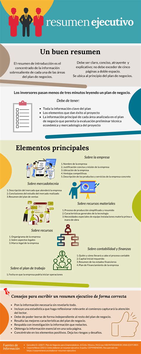 Infografia Plnyc Infograf A Sobre El Resumen Ejecutivo Resumen Debe