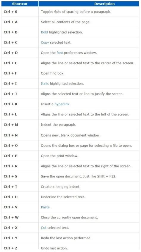 Microsoft word shortcut keys (advanced). Ms Word Document Shortcut Keys | Microsoft Word Shortcut ...