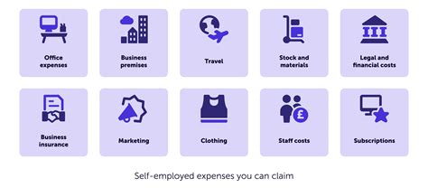 What Can I Claim As Self Employed Expenses On My Tax Return