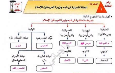 يُعتبر من أحسن المؤلفات في علم النحو في هذا العصر؛ وذلك لعدة أسباب، منها خريطة شبه الجزيرة العربية قبل الاسلام