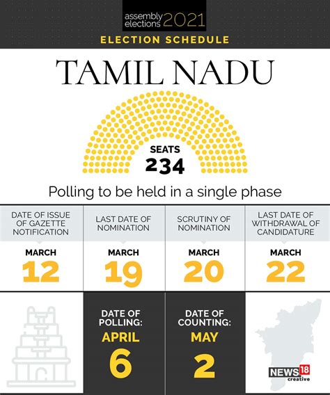 Election Results In Tamilnadu : Bagvakp7ffycjm - Election assembly election 2021 tamil nadu 