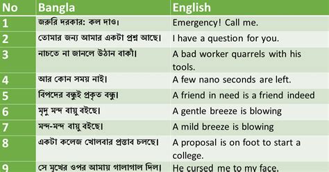 It's free online translator from bengali to english software powered by google. Bengali-to-English-Translation | Atnyla