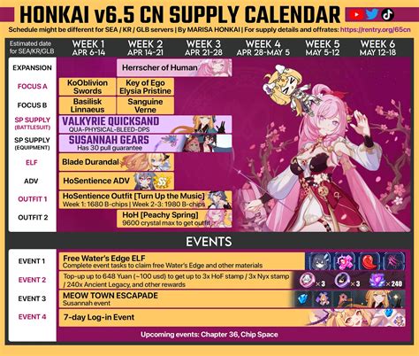 Manual Update Honkai Impact 3rd 65 Pc Kauruka