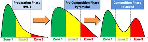 Why The Polarized Training Method Works Well For Nordic Ski Athletes