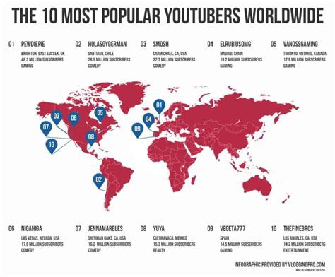 The Top 10 Youtubers Worldwide [Infographic] - VloggingPro