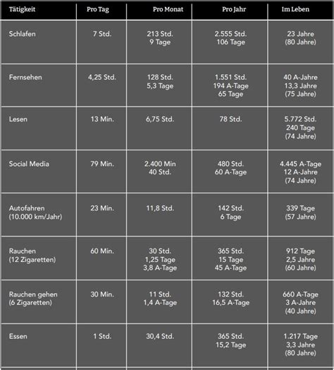 ✅ übersicht für uhrenbatterien, knopfzellen oder hörgerätebatterien. Zeit Tabelle Buch "Die große Macht der Kleinigkeiten"