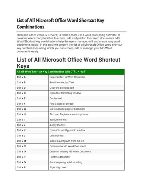 List Of All Microsoft Office Word Shortcut Key Combinations Pdf