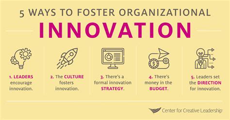 Support Organizational Innovation With The Innovation Equation Ccl