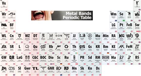 Periodic Table Of Sex Large Free Kissing Sex