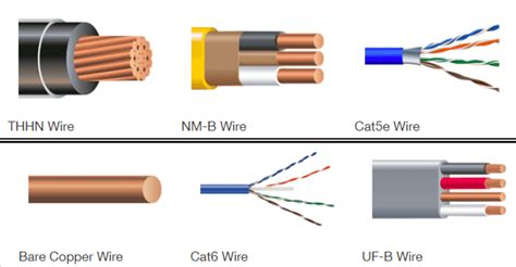 Wire Electrical Cable Types