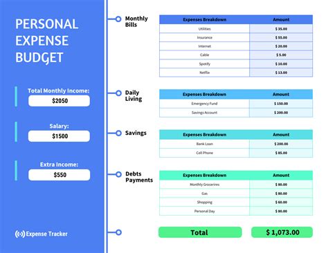 Personal Expense Report Template Venngage