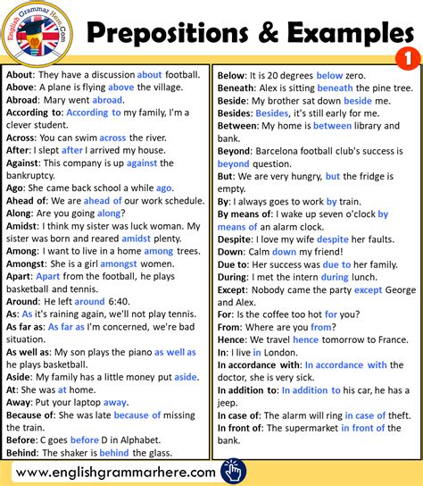 Prepositional phrase examples | infographic. 100 Important Preposition List and Using Example Sentences - English Grammar Here