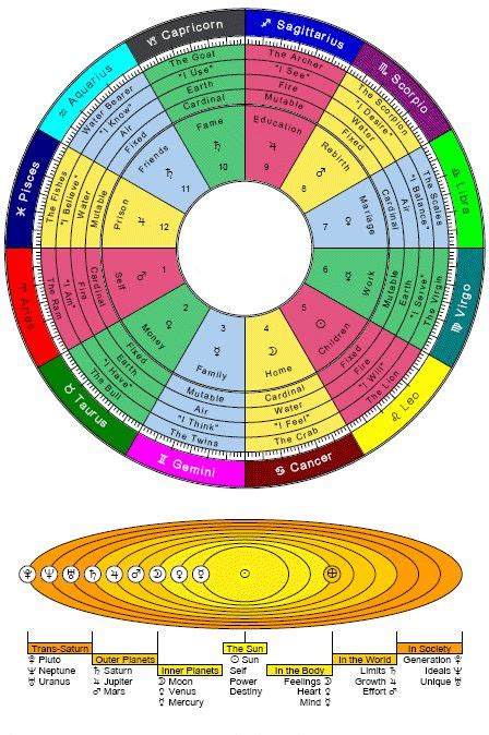 Pin on Astrology