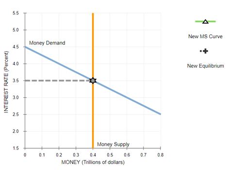 In section 2 we develop the benchmark model. Solved: 3. Changes In The Money Supply The Following Graph ...