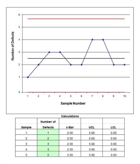 Control Chart Template 12 Free Excel Documents Download