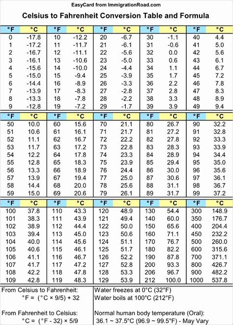 Conversion Calculator Metric Conversion Chart Metric Conversions