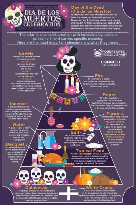 The Meaning And Symbolism Of Día De Los Muertos Altars With Images