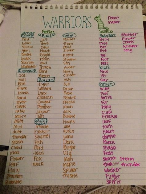 Hello All You Warrior Fans I Made A List Of Prefixes And Suffixes That