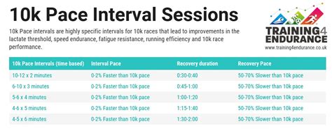 Interval Pace Chart A Visual Reference Of Charts Chart Master