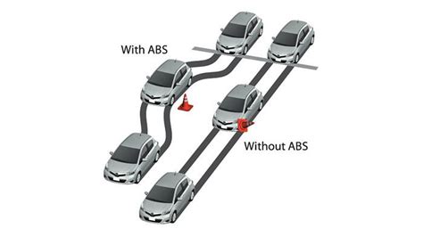 What Does Abs Mean On Car Knowing The Answer Might Save Your Life