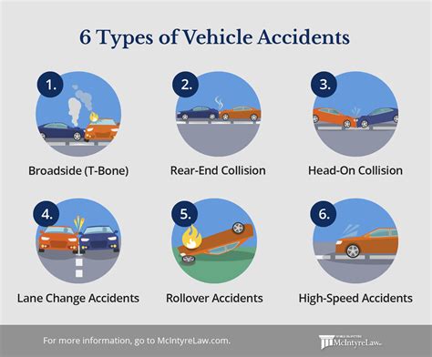 Car Accidents Resource Mcintyre Law Pc