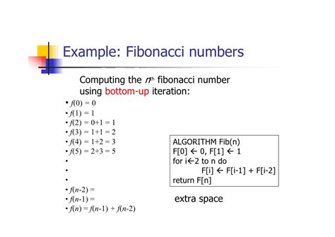 Recursive and iterative approach to print fibonacci series. Fibonacci - recursive algorithm | Euro Informatica