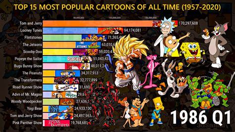 Top 15 Most Watched Cartoons Of All Time Youtube