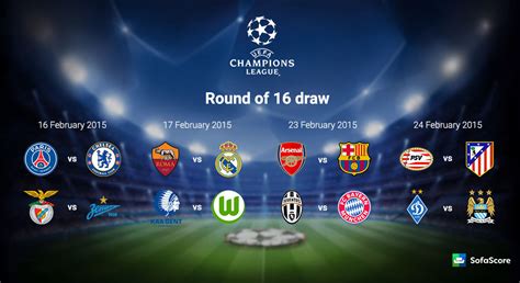 The official home of europe's premier club competition on facebook. Champions League 2015/2016 round of 16 draw - SofaScore News