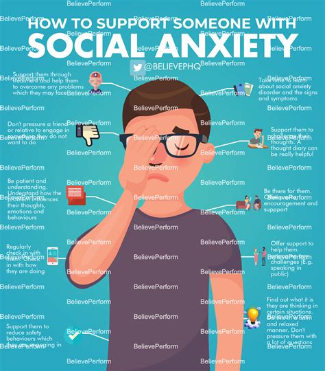 Social Anxiety Disorder Symptoms