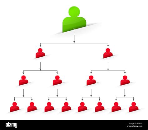 Office Organizational Corporate Hierarchy Tree Chart Of A Company