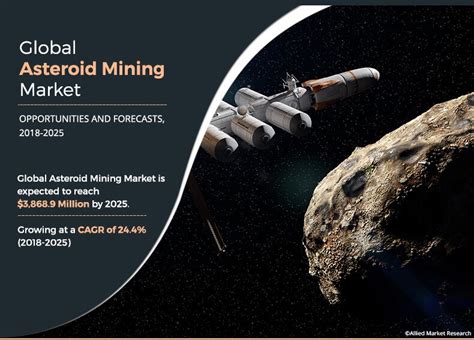 Asteroid Mining Market Size Share And Trends 2025