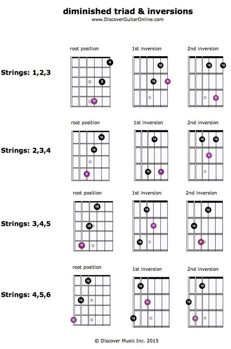 The Guitar Chords Are Arranged And Labeled In Pink Dots With Different