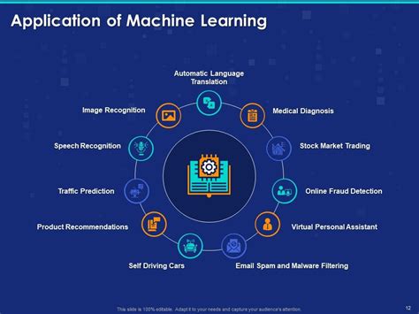 Applications Of Machine Learning Swisscognitive The Global Ai Hub