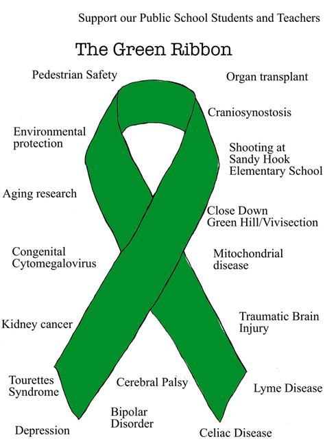 Why Is Scoliosis A Green Ribbon Brandon Orthopedics