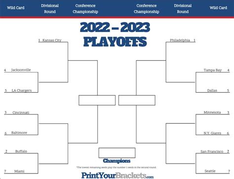 Heres A Printable Nfl Playoff Bracket Ahead Of Super Bowl Lvii