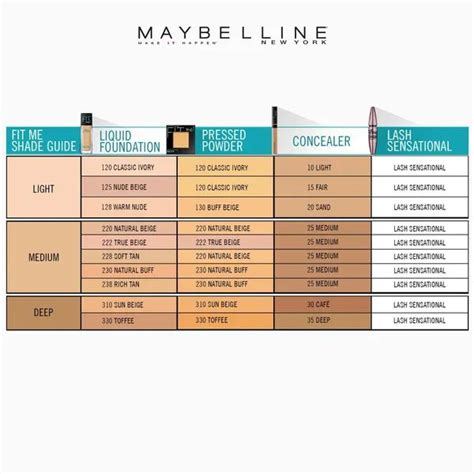 I Am Using Maybilline Fit Me Foundation Classic Ivory So Which
