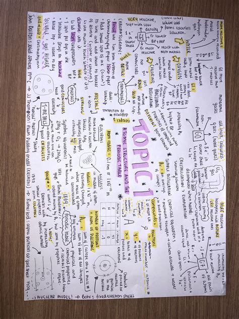 A Mind Map I Made On Aqa Chemistry Topic Atomic Structure And The