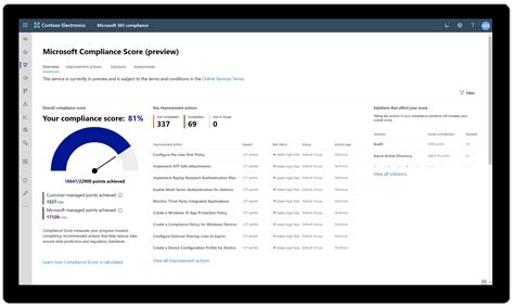 Assess your CCPA compliance with Microsoft Compliance Score - Microsoft Tech Community
