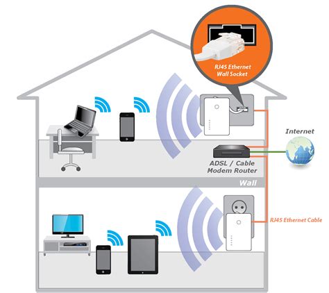 Bulletproof Wifi Key To Successful Home Automation