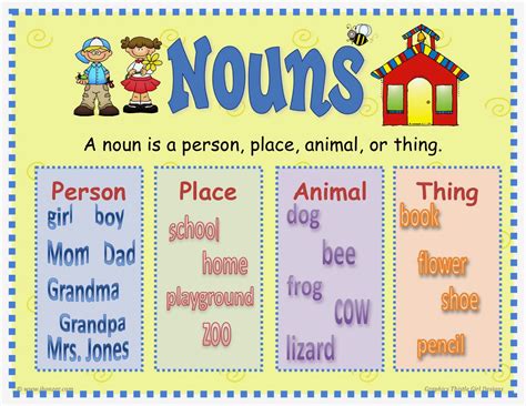 Parts Of Speech Getting To Know The Parts Of Speech