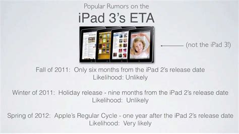Ipad 3 Release Dates New Features And More Youtube