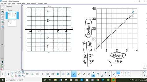 Graphing Linear Equations In Quadrant 1 Youtube