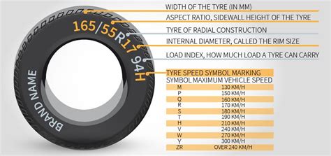 Best Tyre Brands And What To Consider Before Buying Them Singhs Tyre