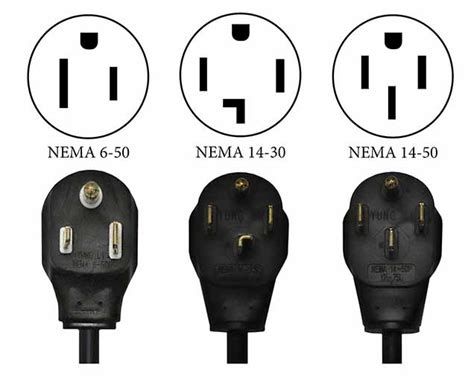 Nema 14 50 Outlet Wiring Diagram Wiring Draw And Schematic