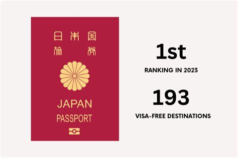 Worlds Top 10 Most And Least Powerful Passports For 2023 Travelobiz