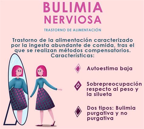 Bulimia ¿cómo Reconocer Los Síntomas Y Cuál Es El Tratamiento Adecuado