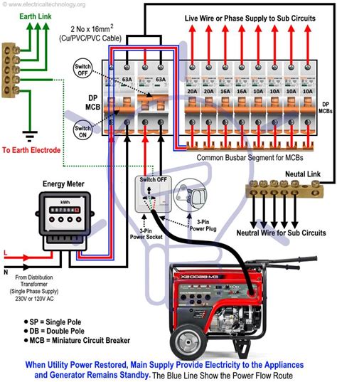 Basic electrical home wiring diagrams & tutorials ups / inverter wiring diagrams & connection solar panel wiring & installation diagrams batteries wiring connections and diagrams single phase. How to Connect a Portable Generator to the Home Supply - 4 ...