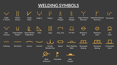 American Welding Society Symbols